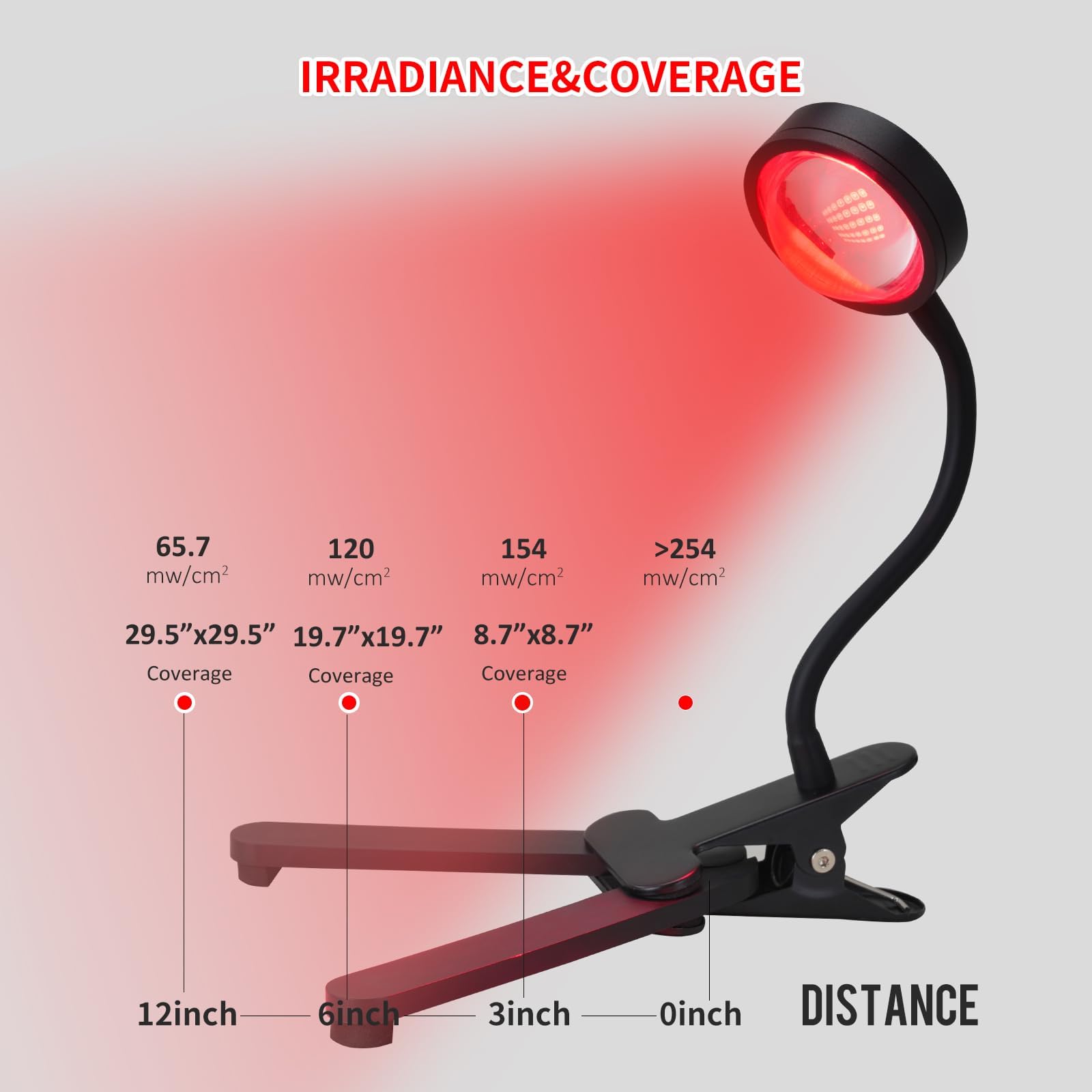 WTINTELL Red Light Therapy for Face, 660nm LED Red Light Therapy Light with Clip, Suitable WTINTELLBuy Supplements Australia
