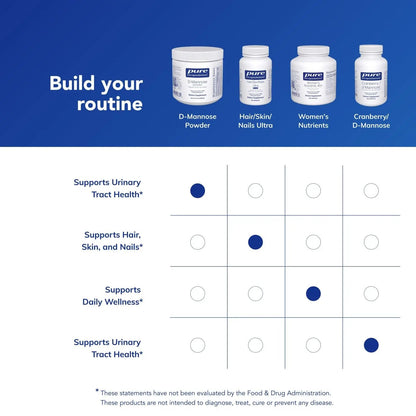 Pure Encapsulations D-Mannose Powder - for Urinary Tract Support - Urinary Tract Support & Bladder Health* - Easy Dissolve Powder - Non-GMO & Vegan - 3.5 oz Pure EncapsulationsBuy Supplements Australia