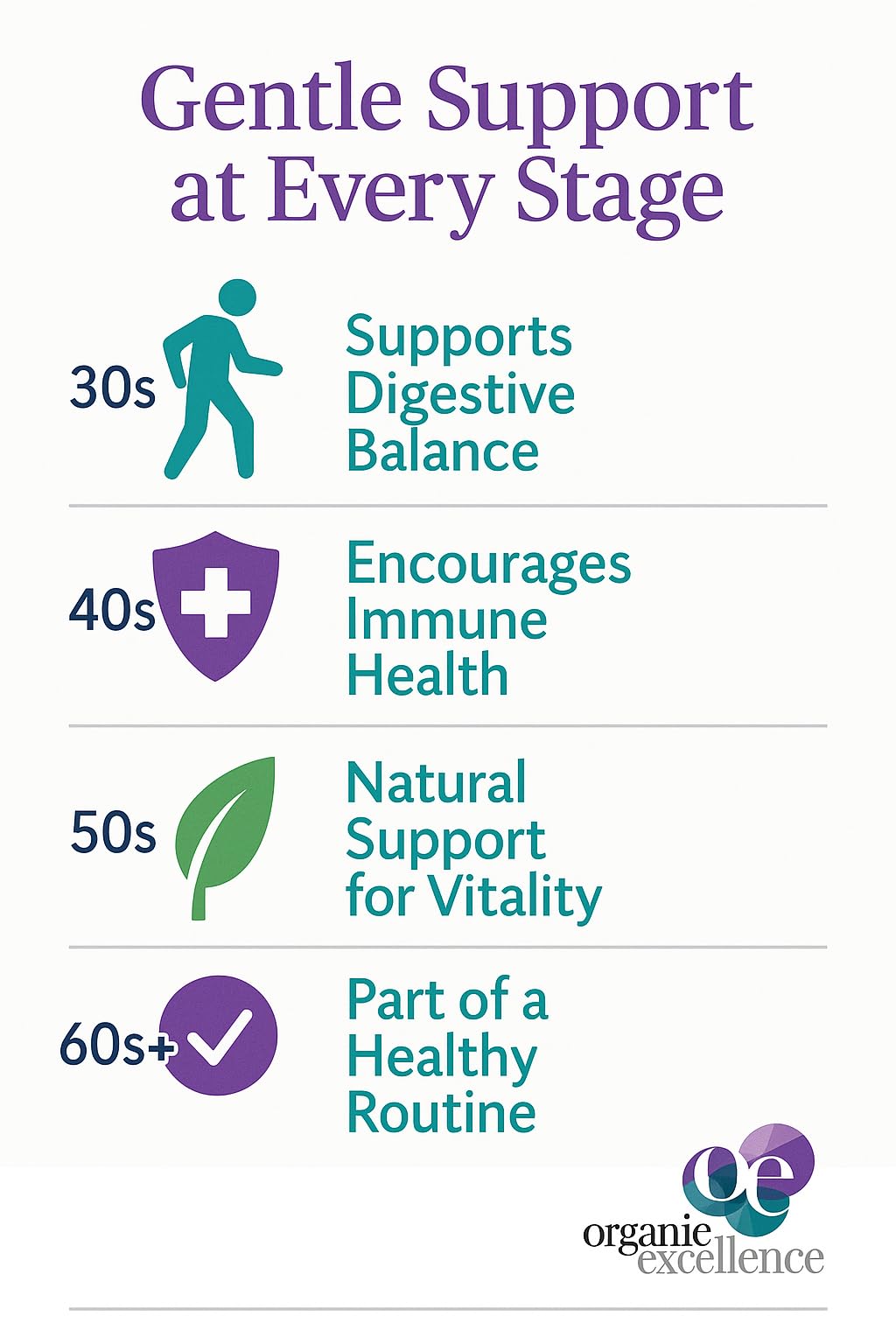 Organic Excellence Mens L Reuteri Probiotics for Gut Health with Prebiotics – 18 Strains for Digestive Health, Bloating & Immune Support – 30 Billion Probiotics + Sporebiotics – 30 Capsules Organic ExcellenceBuy Supplements Australia