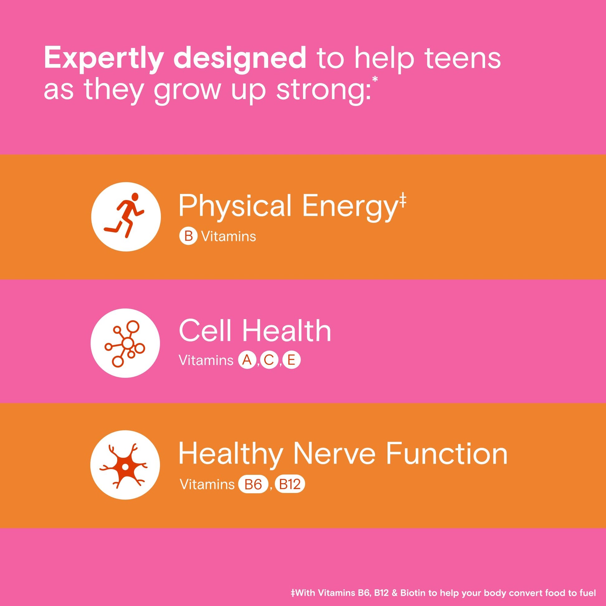 One A Day Teen Girl’s Daily Essentials Multivitamin Gummies, Teen Girl Multivitamins with Biotin, Vitamin B12 and B6, Vitamin C ONE A DAYBuy Supplements Australia