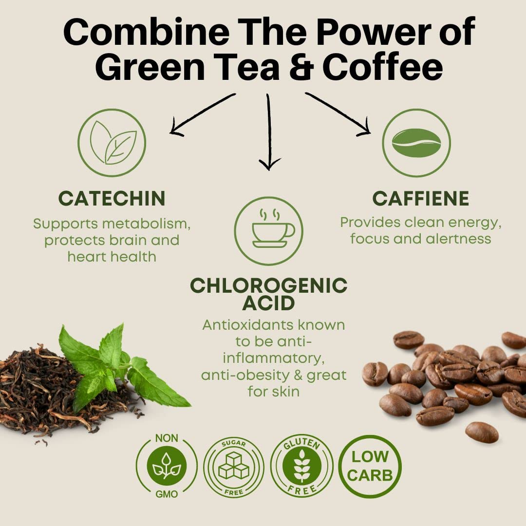 Fine USA Green Tea & Coffee | Clean Energy & Focus | Boost Metabolism | Catechins FINE USABuy Supplements Australia