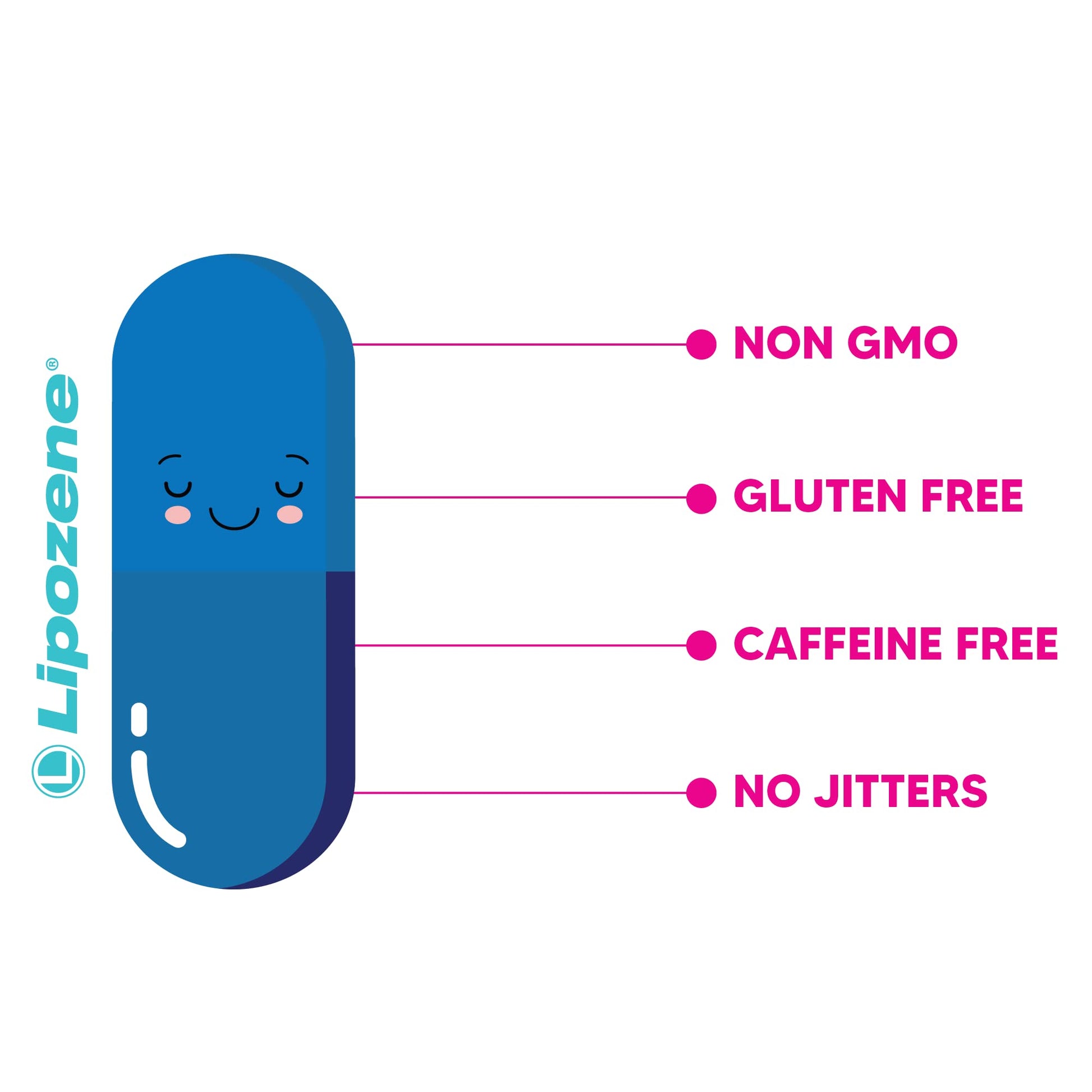 Lipozene Diet Pills - Weight Loss Supplement - Appetite Control - Two Bottles of 30 Capsules LipozeneBuy Supplements Australia