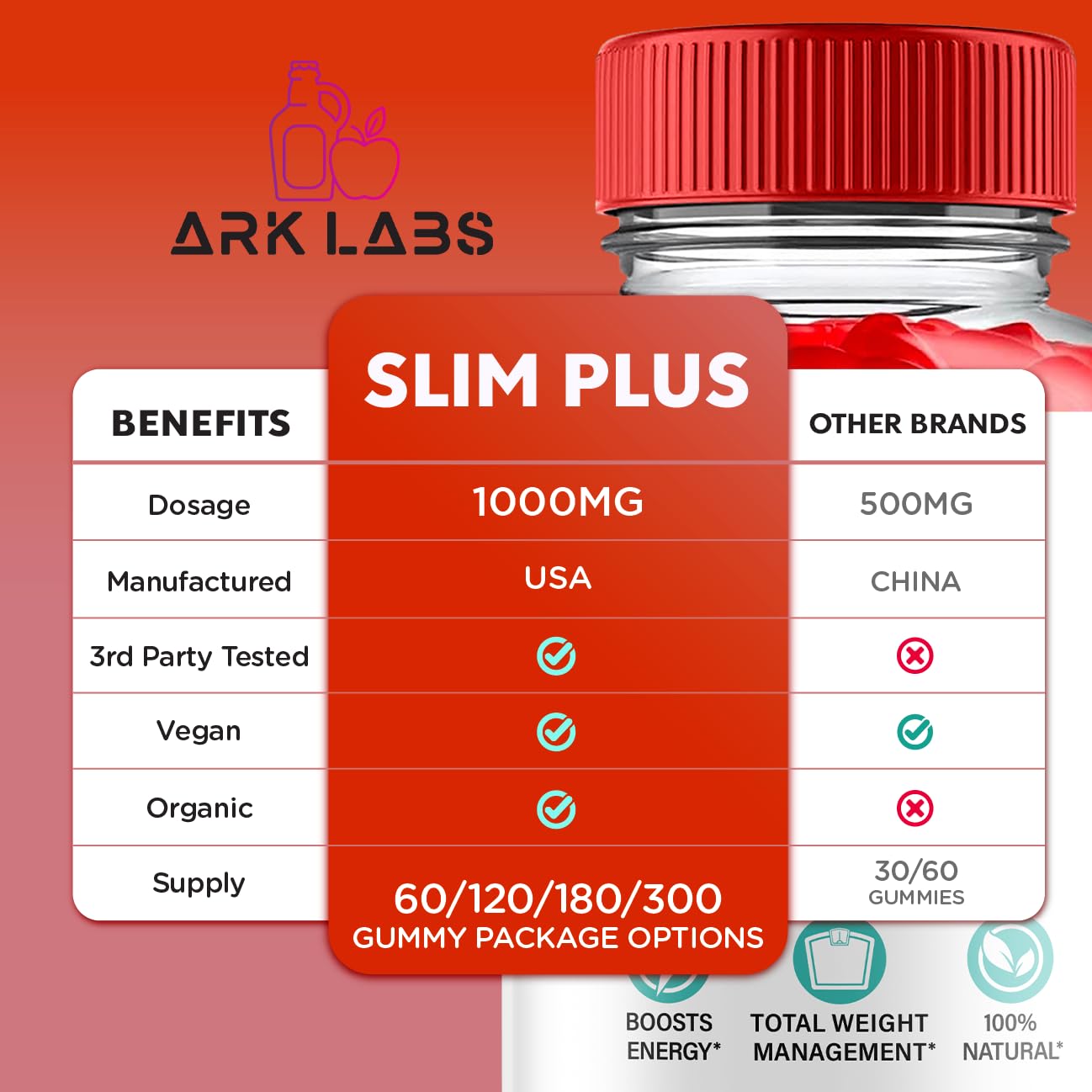 (3 Pack) Slim Plus Keto Gummies - Slim Plus Keto ACV Gummies with Apple Cider Vinegar Ark LabsBuy Supplements Australia