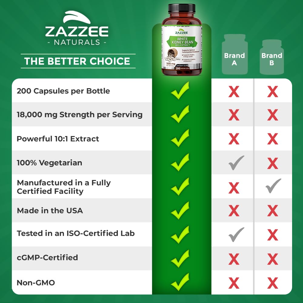 Zazzee White Kidney Bean 10:1 Extract, 18,000 mg Strength, 200 Vegan Capsules, Over 2 Month Supply ZazzeeBuy Supplements Australia