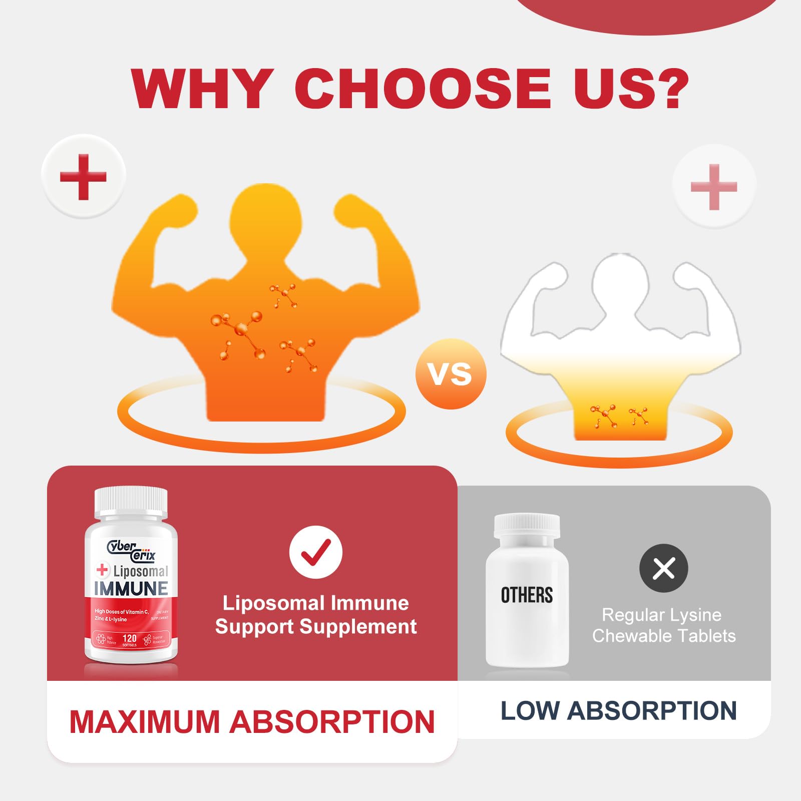 CyberCerix Advanced Liposomal Immune Supplement, Complex with L-Lysine 1,500mg, Vitamins, Minerals & Herbal Extracts, Comprehensive Daily Wellness Blend for Men & Women - 120 Capsules CyberCerixBuy Supplements Australia
