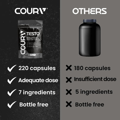 COURA Mens Testo Booster and Multivitamin for Men, 220 Capsules (55 Servings), with Shilajit, Zinc, Magnesium, L-Arginine, and Citrulline, Performance Support COURABuy Supplements Australia