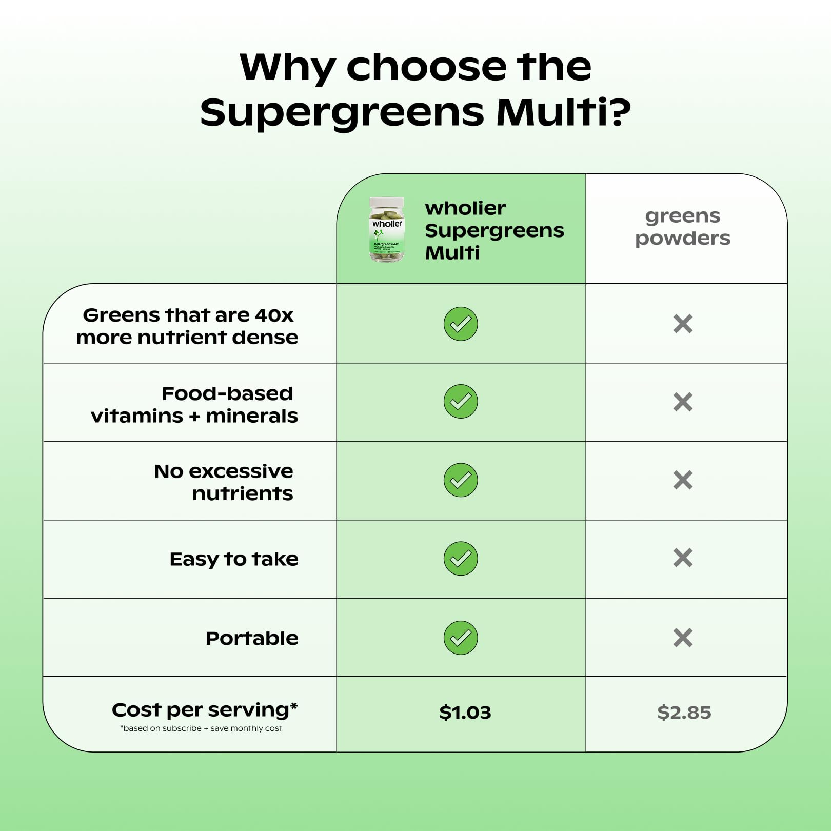 wholier Supergreens Multi, Daily Greens, Vegan Multivitamin for Women + Men, Whole Food Vitamins + Minerals, Prebiotics for Gut Health, Adaptogens (60 Vegan Capsules) Glass Bottle wholierBuy Supplements Australia
