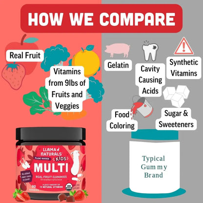 Llama Naturals Kids Multivitamin Gummies | Real Fruit, No Added Sugar Cane | Organic Vegan Toddler Whole Food Vitamins | Llama NaturalsBuy Supplements Australia