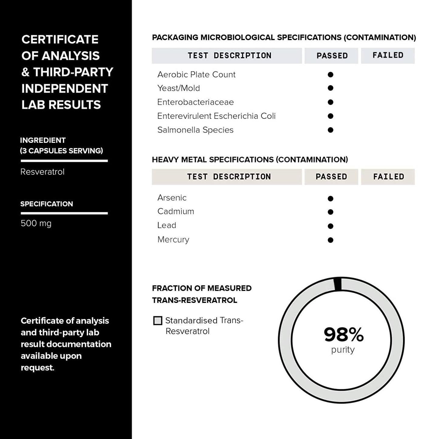 Toniiq 1600mg Resveratrol Blend - Ultra High Purity and 3rd Party Tested - with MCT ToniiqBuy Supplements Australia