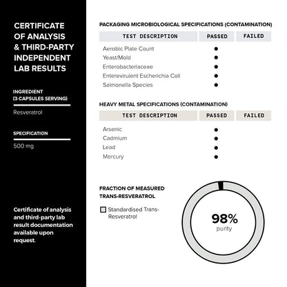Toniiq 1600mg Resveratrol Blend - Ultra High Purity and 3rd Party Tested - with MCT ToniiqBuy Supplements Australia