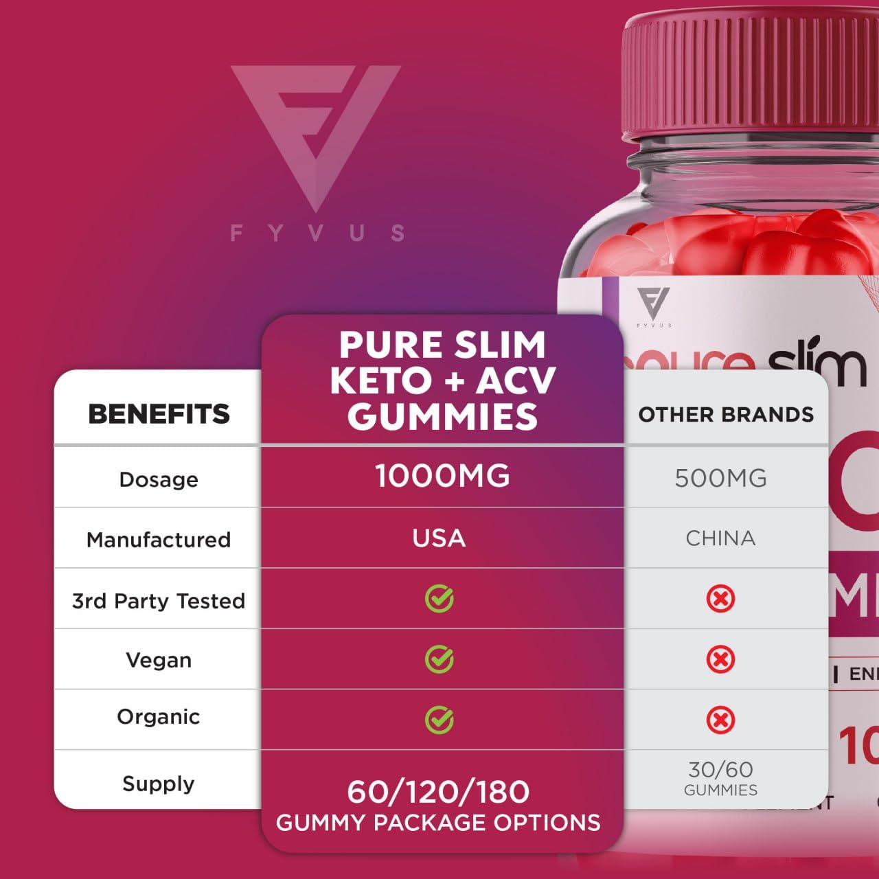 (5 Pack) Pure Slim Keto ACV Gummies, Pure Slim Keto ACV Gummies Advanced Weight Loss FyvusBuy Supplements Australia