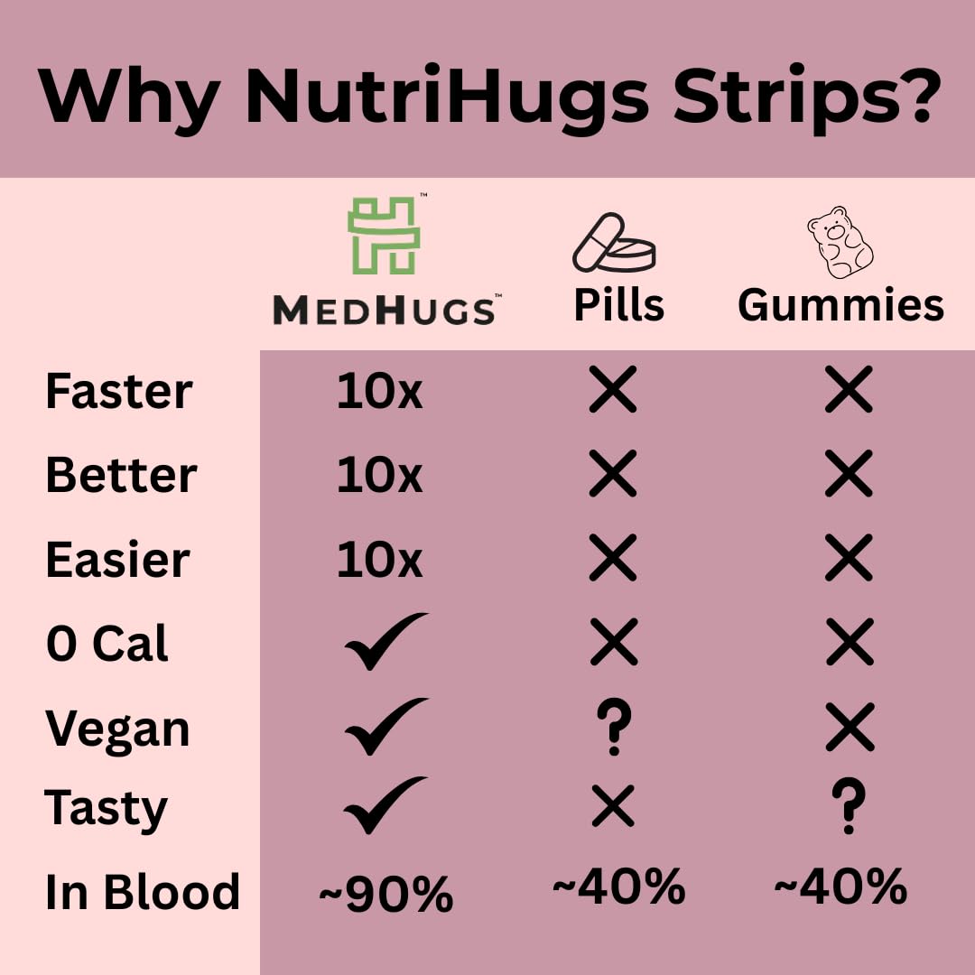 NutriHugs Daily Multivitamin Dissolving Strips - Vitamins A, B-Complex, C, D3 and K2 - 11 Essential Vitamins & Minerals - Vegan, Sugar-Free, Fast-Absorbing Oral Thin Film - Doctor-Founded - 30 Count MedHugsBuy Supplements Australia