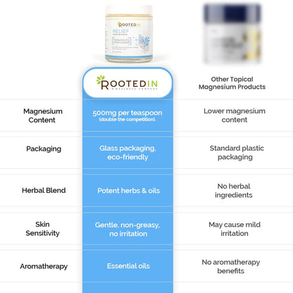 Rooted In Relief Magnesium Cream – 500mg Magnesium Chloride per Teaspoon – Enriched with Arnica, Comfrey & Botanical Blend – Targeted Muscle Support & Topical Relaxation – 4 oz Glass Jar Rooted InBuy Supplements Australia