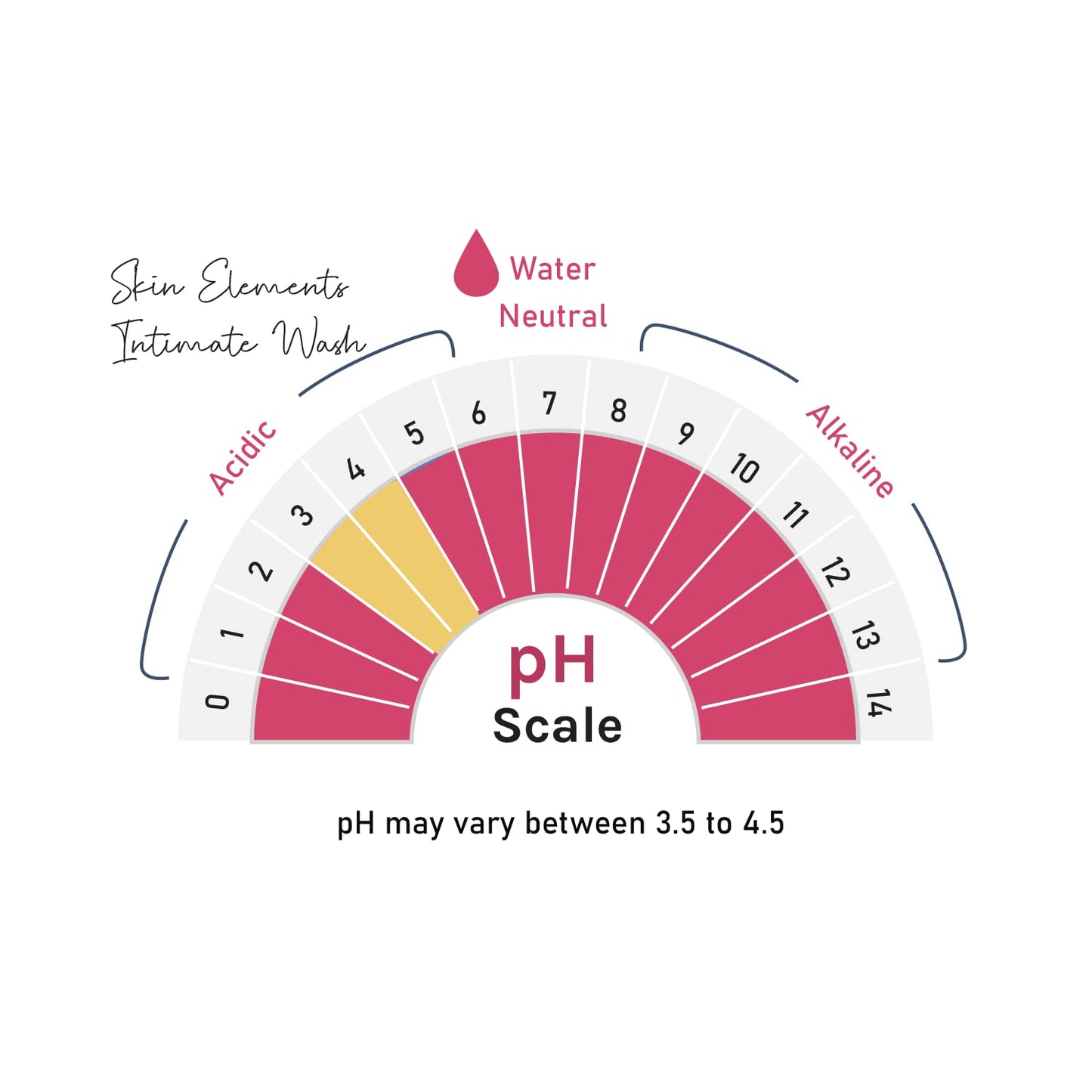 Skin Elements Intimate wash for Women (4.05 Fl Oz.) with Rose & Chamomile Water Skin ElementsBuy Supplements Australia