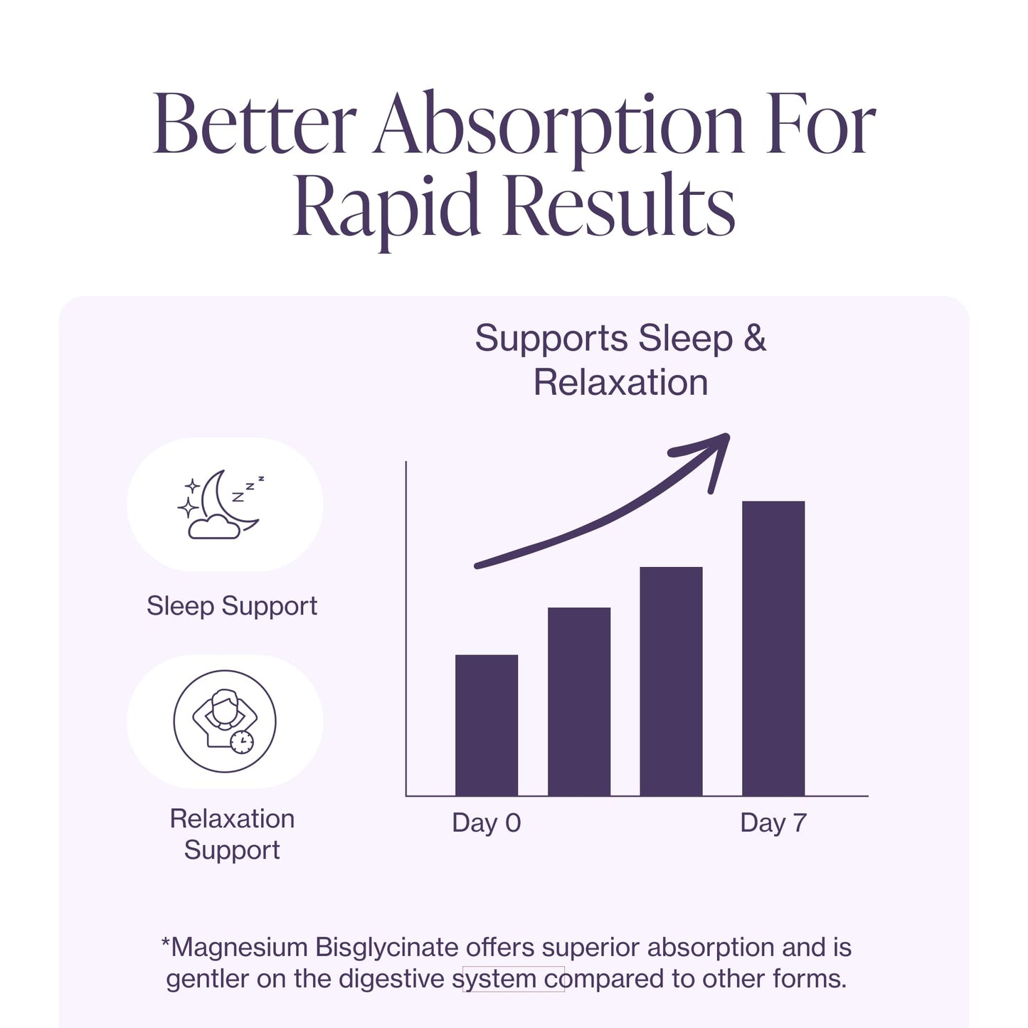 Pure Magnesium Glycinate Supplement – Highly Absorbable Chelated Magnesium to Support Sleep, Muscle & Nerve Health, Energy, Relaxation & Bone Health