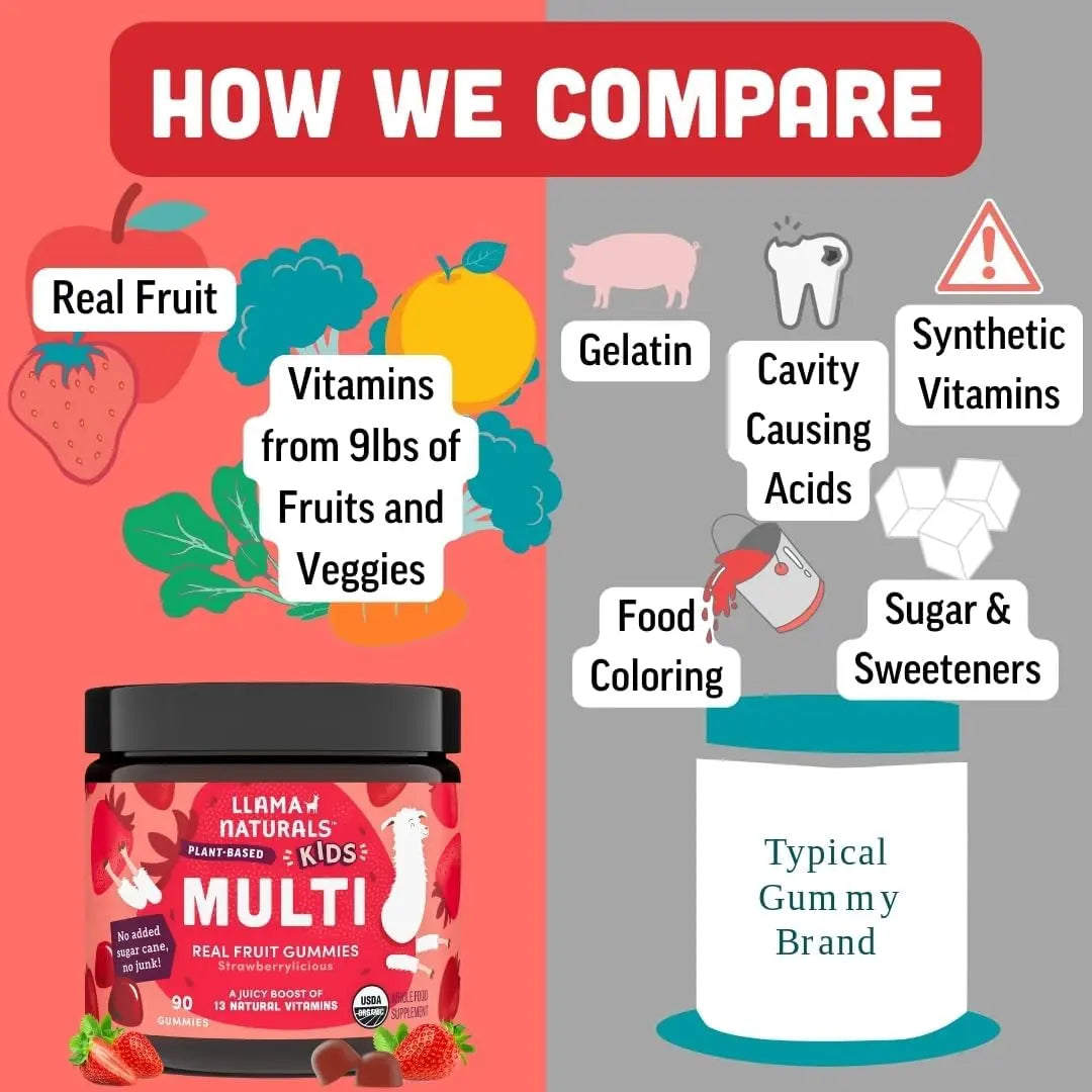 Llama Naturals Real Fruit Multivitamin Gummies | Kids & Women's Whole Food-Based Vitamins | No Added Cane Sugar | Llama NaturalsBuy Supplements Australia