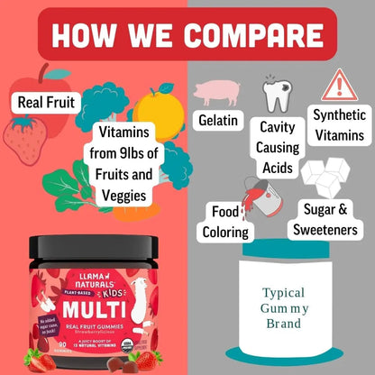 Llama Naturals Real Fruit Multivitamin Gummies | Kids & Women's Whole Food-Based Vitamins | No Added Cane Sugar | Llama NaturalsBuy Supplements Australia