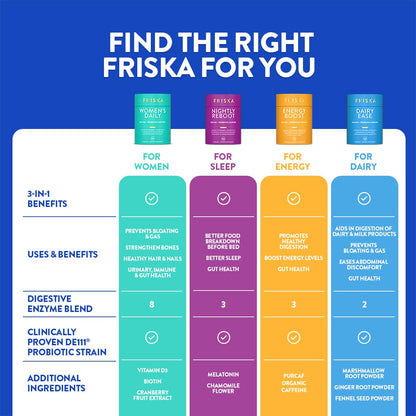 FRISKA Women’s Daily Digestive Enzyme and Probiotics Supplement, Advanced Natural Support for Female Digestive Health, Fights Bloating, Eases Digestion