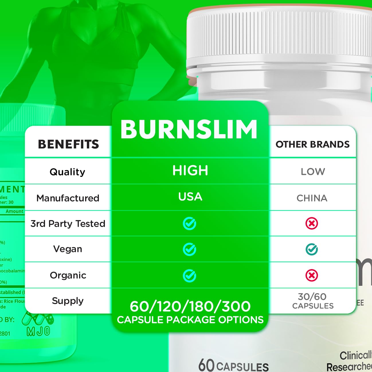 (5 Pack) Burn Slim Capsules, Official Burnslim Pills with All Natural Ingredients, Advanced Burn Slim Health and Wellness Supplement Supporting Active Lifestyle for Women and Men (300 Capsules) MJOBuy Supplements Australia