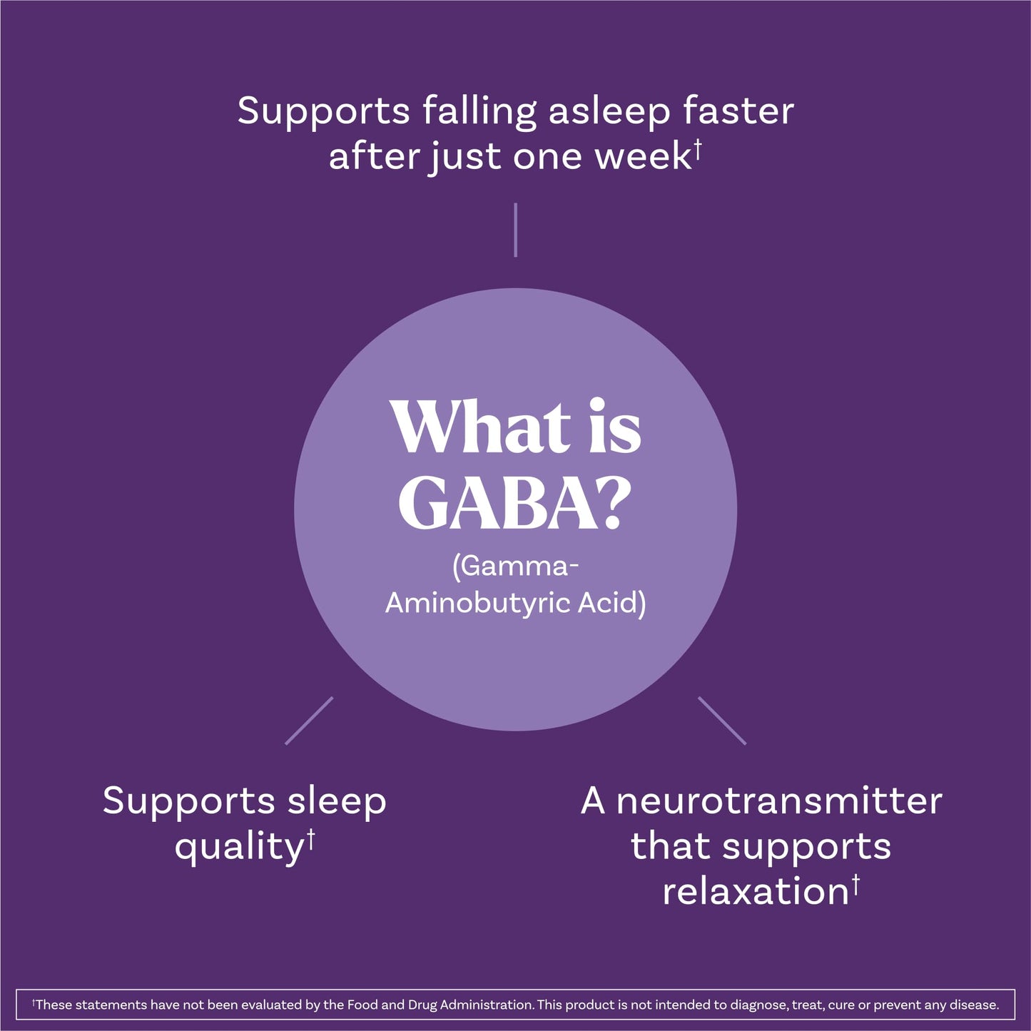 Natrol Sleep & Restore Capsules - Calm Magnesium Glycinate, Magnesium Sleep Aid with GABA, Melatonin 5mg, Botanical Blend, 30 Day Supply NatrolBuy Supplements Australia