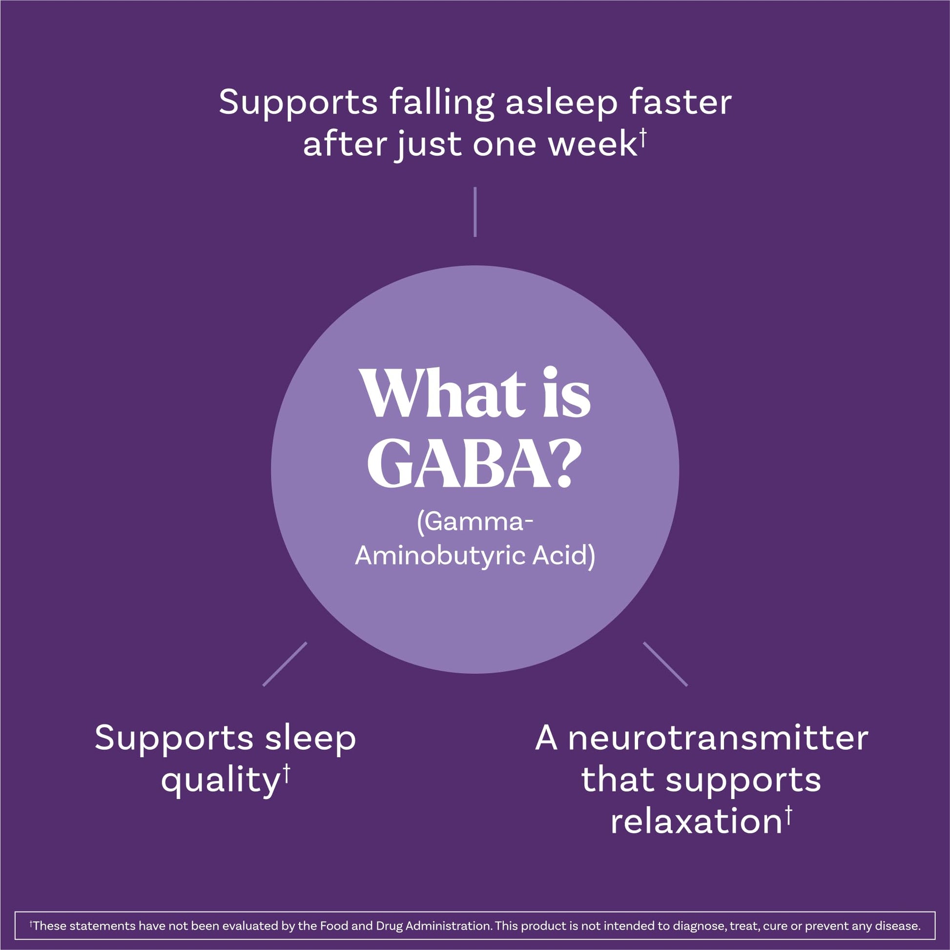 Natrol Sleep & Restore Capsules - Calm Magnesium Glycinate, Magnesium Sleep Aid with GABA, Melatonin 5mg, Botanical Blend, 30 Day Supply NatrolBuy Supplements Australia