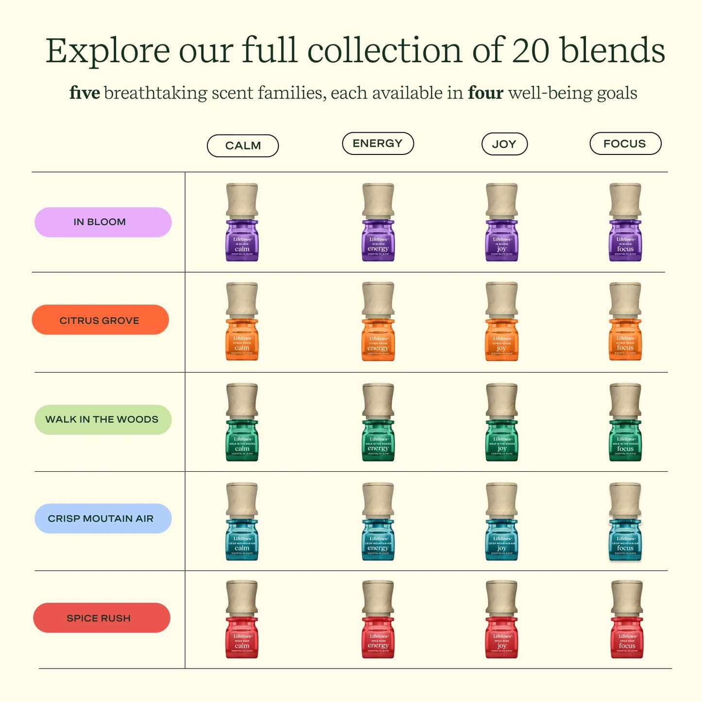 Lifelines Essential Oil Blend 2-Pack, Walk in The Woods: Energy & Joy Oils for Essential Oil Diffuser LifelinesBuy Supplements Australia