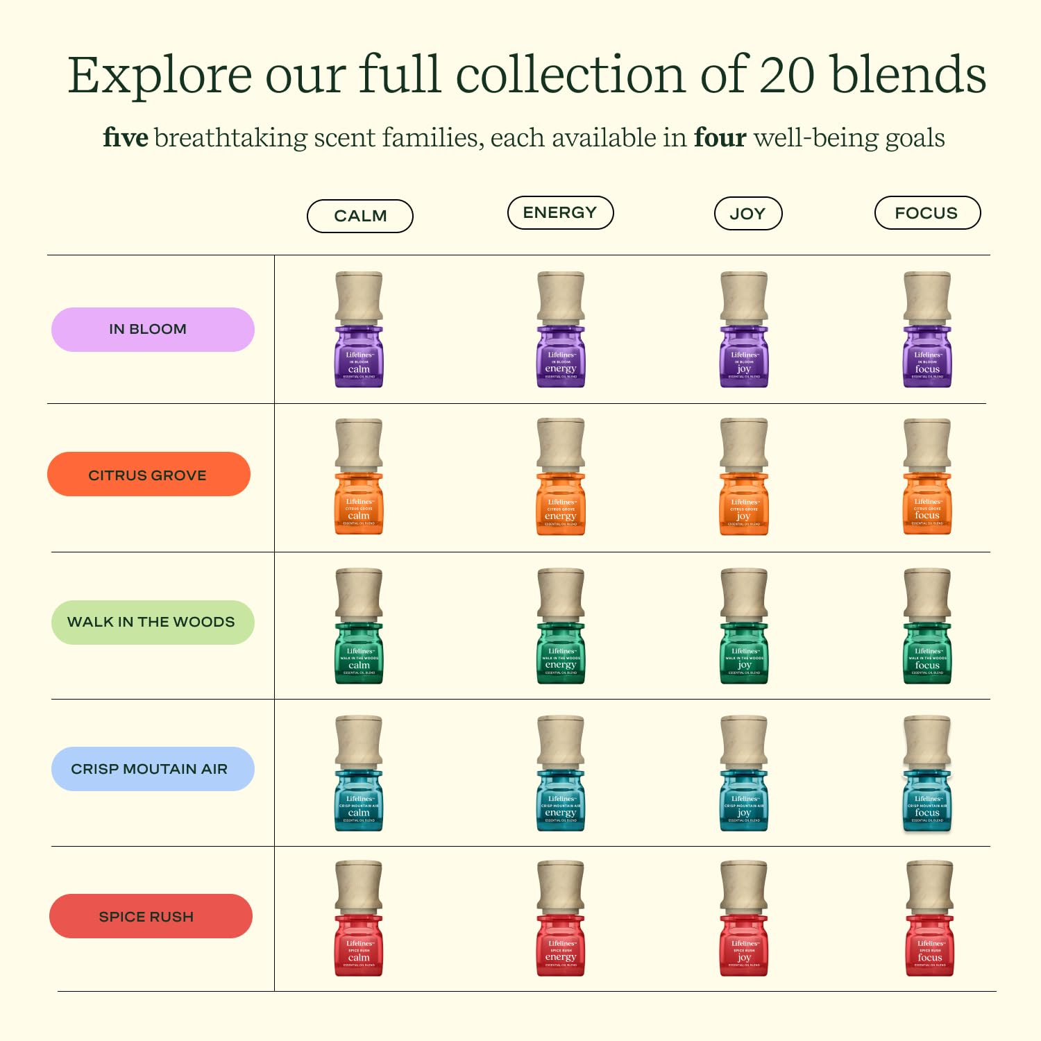 Lifelines Essential Oil Blend 2-Pack, Walk in The Woods: Energy & Joy Oils for Essential Oil Diffuser LifelinesBuy Supplements Australia