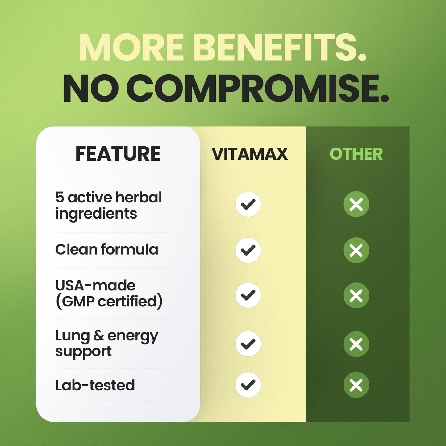 Moringa Capsules, Beet Root, Mullein Leaf - Energy, Skin, Immune Supplement Superfood, Rich in Antioxidants, Minerals & Essential Vitamins - High Absorption Non-GMO - Made in USA - 60ct VitamaxBuy Supplements Australia