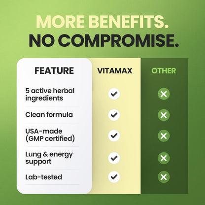 Moringa Capsules, Beet Root, Mullein Leaf - Energy, Skin, Immune Supplement Superfood, Rich in Antioxidants, Minerals & Essential Vitamins - High Absorption Non-GMO - Made in USA - 60ct VitamaxBuy Supplements Australia