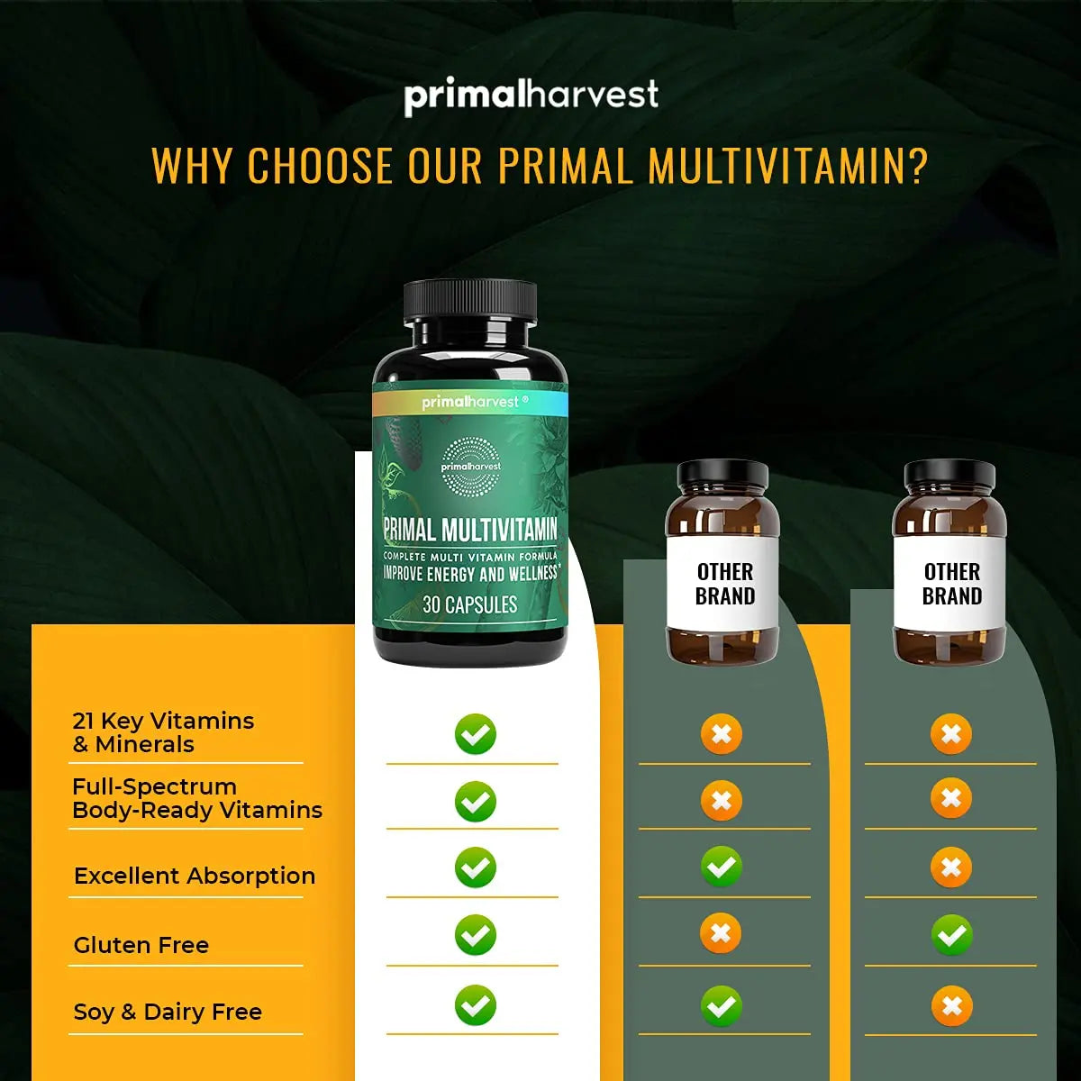 Primal Harvest Multivitamin & Magnesium Supplements for Women and Men Multi Vitamin Capsules and Magnesium Glycinate Pills Bundle Primal Harvest