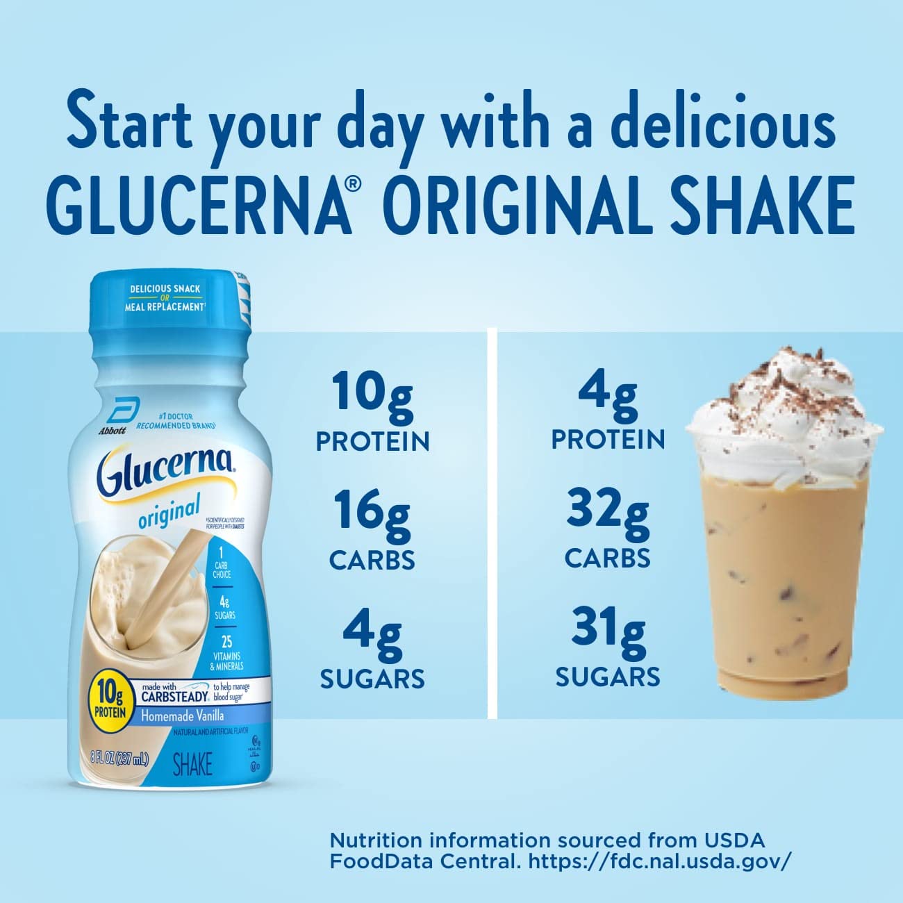 Glucerna Nutritional Shake, Diabetic Drink to Support Blood Sugar Manage GlucernaBuy Supplements Australia