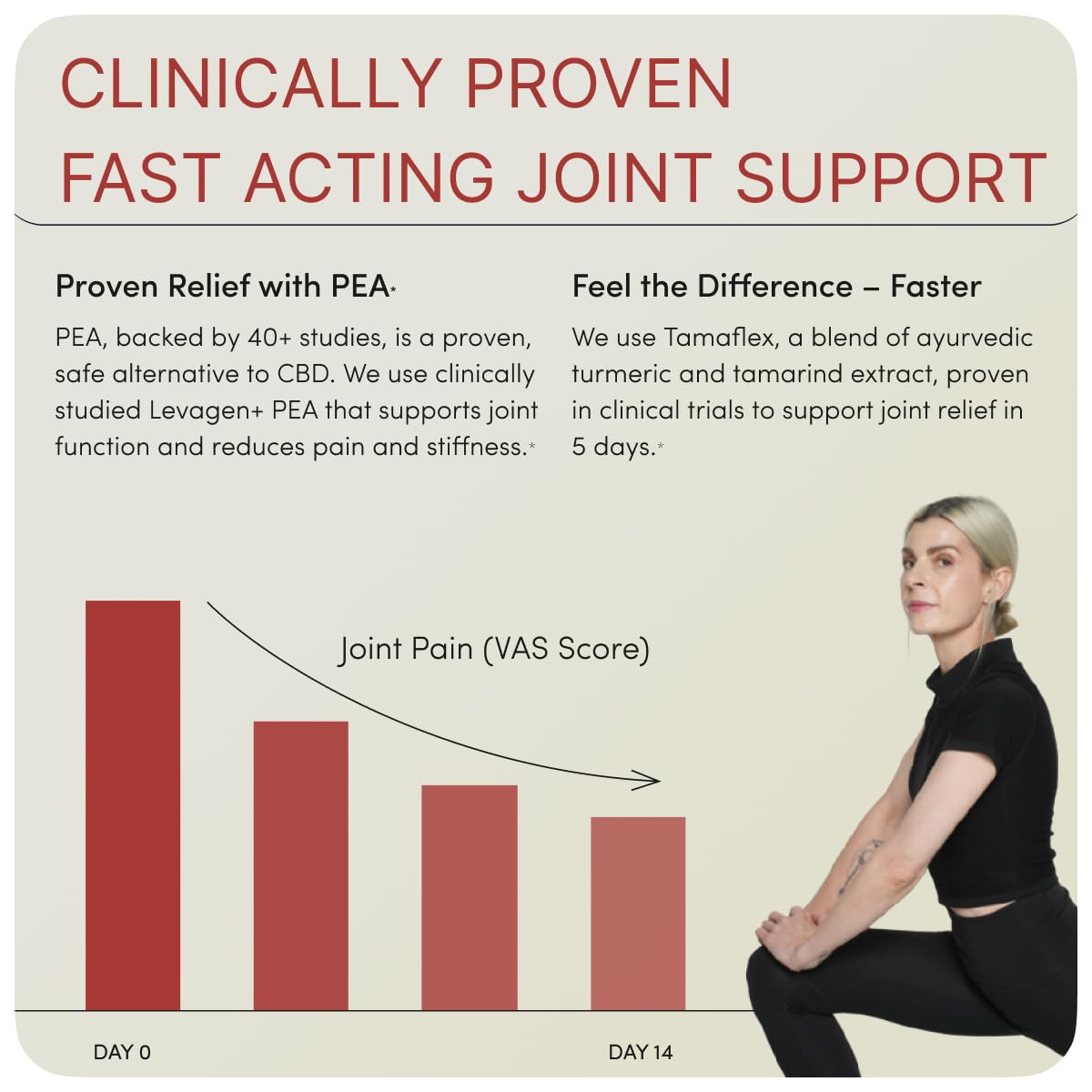 MOVE Fast Acting Joint Supplements | Tamaflex® Turmeric & Tamarind, Levagen®+ PEA Palmitoylethanolamide, Boswellia Serrata, Bioperine® Black Pepper Extract | Joint Support & Mobility | 60 Vegan Caps Ready ToBuy Supplements Australia