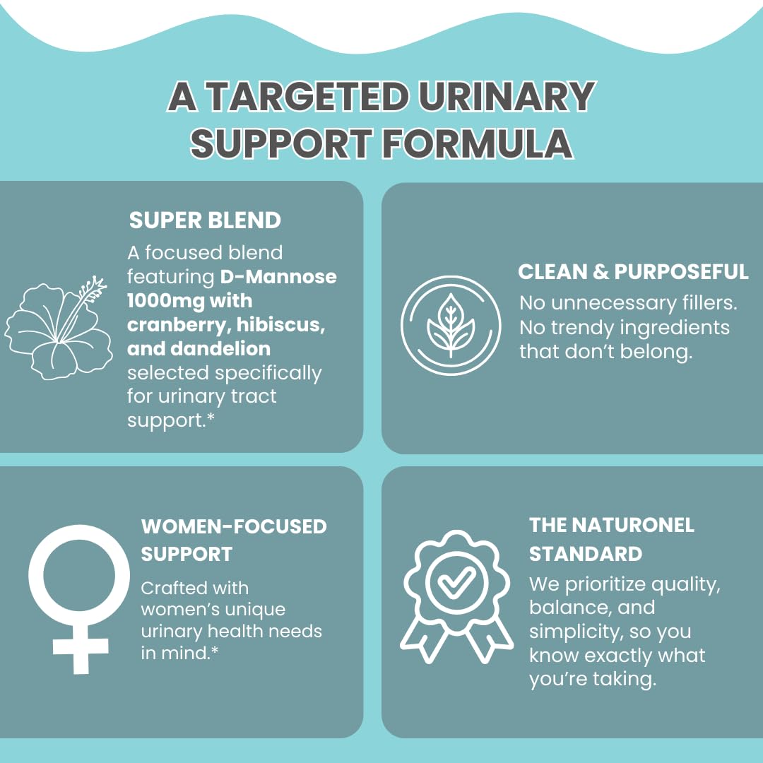 Naturonel UTI Cleanse + Protect – Urinary Tract Support with D-Mannose, Cranberry, Hibiscus & Dandelion | Advanced Formula, Dietary Supplement - Non-GMO, Made in USA, GMP Certified (1) NaturonelBuy Supplements Australia