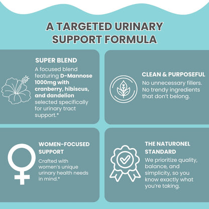 Naturonel UTI Cleanse + Protect – Urinary Tract Support with D-Mannose, Cranberry, Hibiscus & Dandelion | Advanced Formula, Dietary Supplement - Non-GMO, Made in USA, GMP Certified (1) NaturonelBuy Supplements Australia