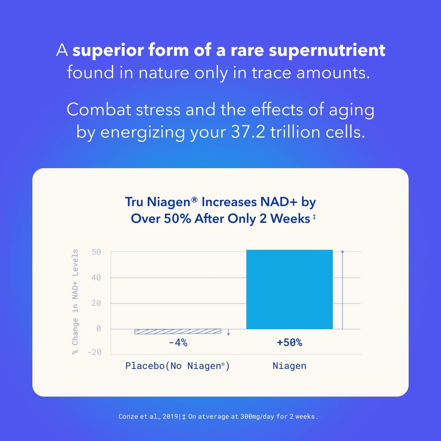 TRU NIAGEN - Patented Nicotinamide Riboside NAD+ Supplement. NR Supports Cellular TRU NIAGENBuy Supplements Australia
