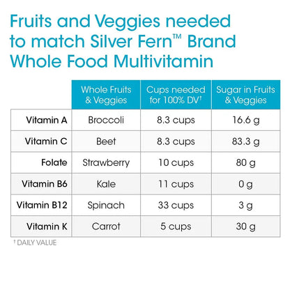 Silver Fern Whole Food Daily Multi Vitamin w/Trace Mineral Blend Supplement - 1 Bottle - 60 Vegicaps - 30 Day Supply - Natural Silver Fern