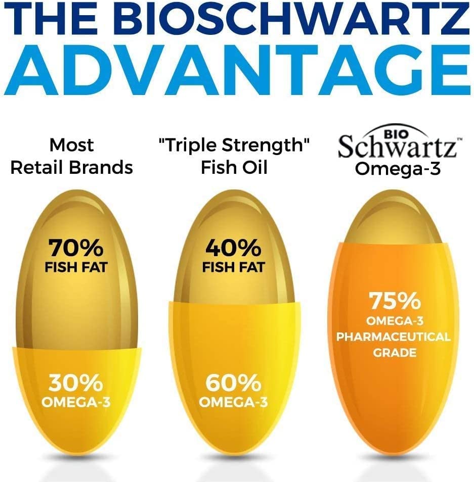 Omega 3 Fish Oil Supplement - 1200mg EPA and 900mg DHA Fatty Acid Per Serving BioSchwartzBuy Supplements Australia