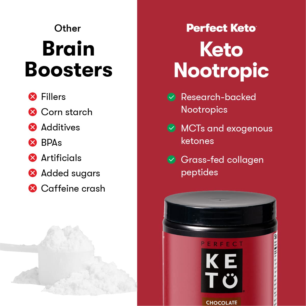 Perfect Keto Nootropic Brain Supplement - Enhance Focus and Energy, Boost Concentrati Perfect KetoBuy Supplements Australia