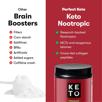 Perfect Keto Nootropic Brain Supplement - Enhance Focus and Energy, Boost Concentrati Perfect KetoBuy Supplements Australia