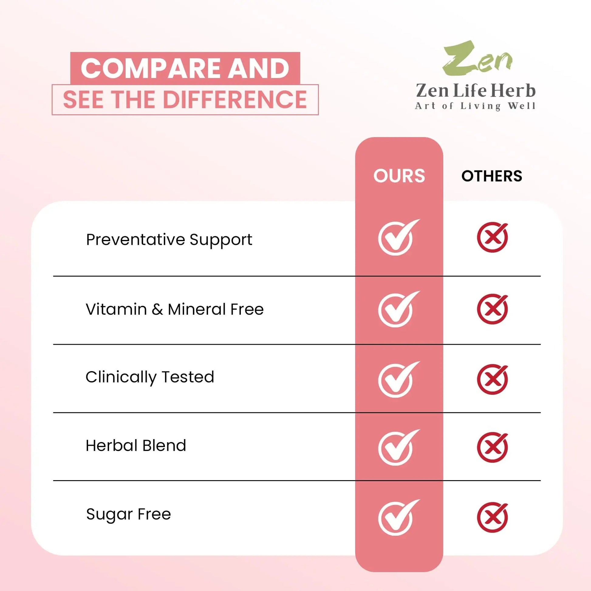 ZEN LIFE HERB UTFREx – Fast Acting - Promotes Urinary Tract Health Supports Healthy Immune and Urinary System, No Vitamins, Minerals, Prebiotics, Sugar, Plant-Based Supplement (60 Capsules) ZEN LIFE HERBBuy Supplements Australia