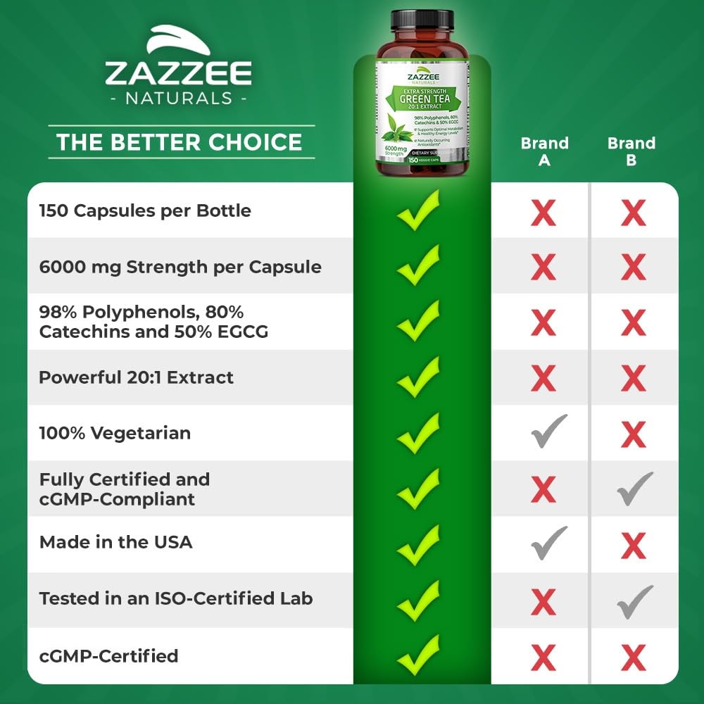 Zazzee Extra Strength Green Tea 20:1 Extract, 6000 mg Strength, 50% EGCG ZazzeeBuy Supplements Australia