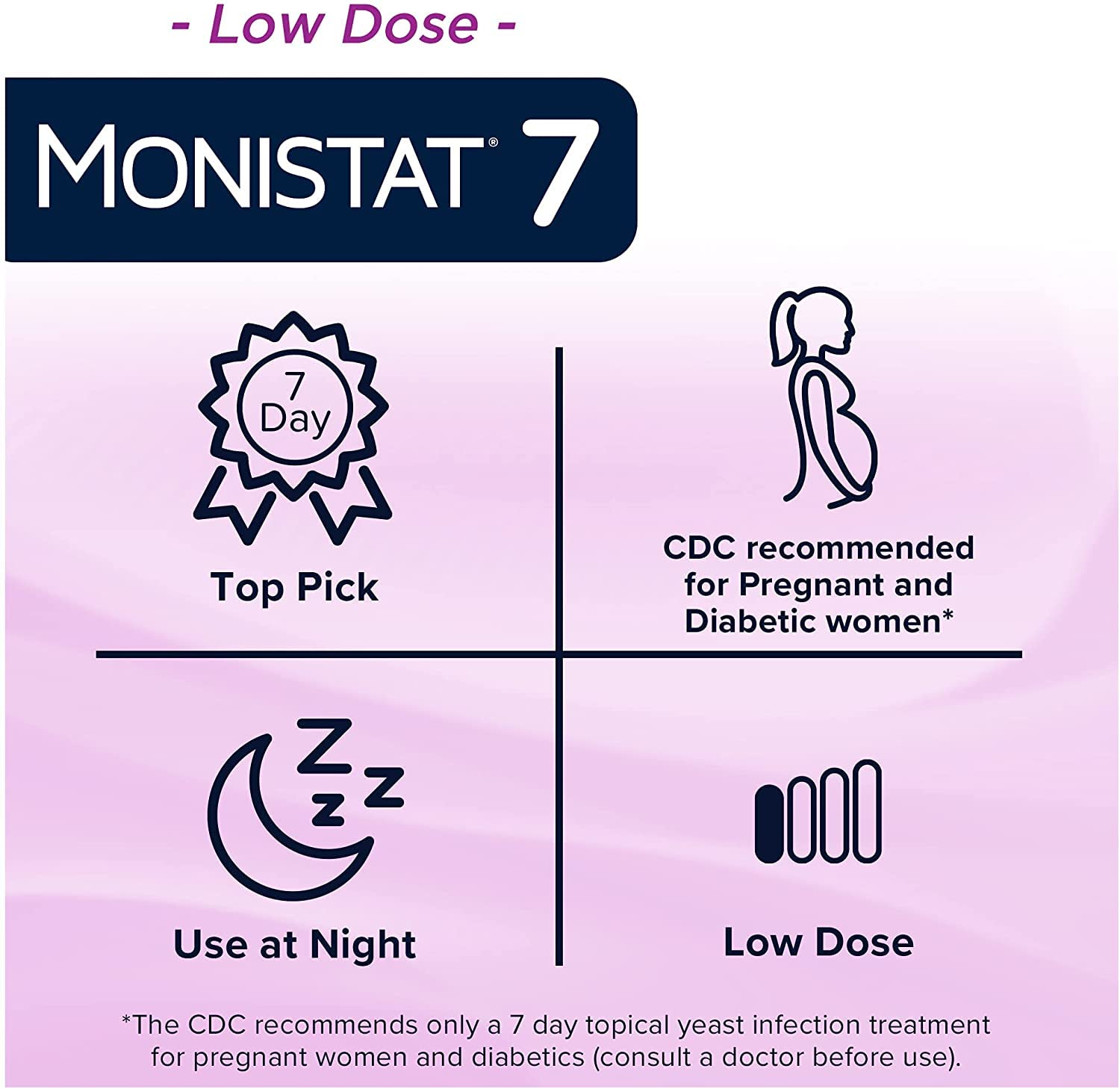 MONISTAT 7-Dose Infection Treatment, 7 Disposable Applicators & 1 Cream Tube (Pack of 1) MonistatBuy Supplements Australia