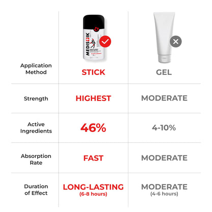 Medistik Extra Strength Pain Relief Stick. Long Lasting Topical Pain Reliever for Backache, Muscle & Joint Pain, 58g (One Pack) MedistikBuy Supplements Australia
