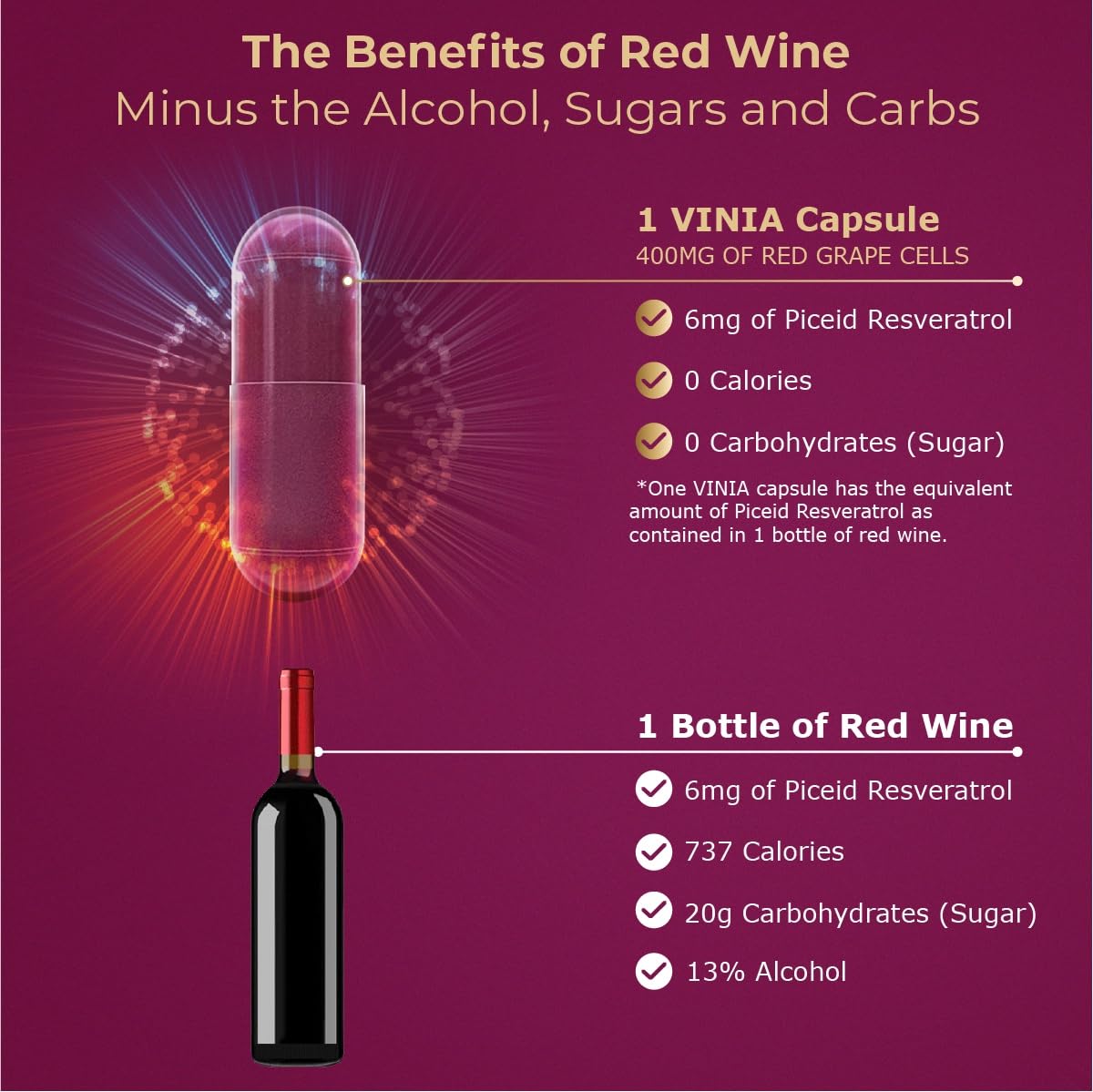 VINIA 12-Hour Sustained Release Piceid Resveratrol Supplement. Nitric Oxide Supplement VINIABuy Supplements Australia