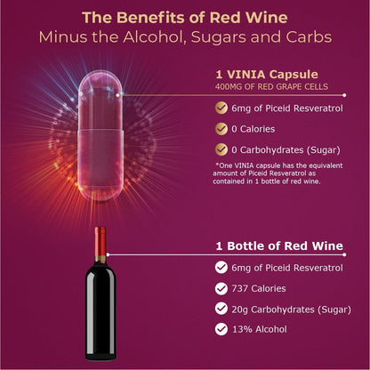 VINIA 12-Hour Sustained Release Piceid Resveratrol Supplement. Nitric Oxide Supplement VINIABuy Supplements Australia