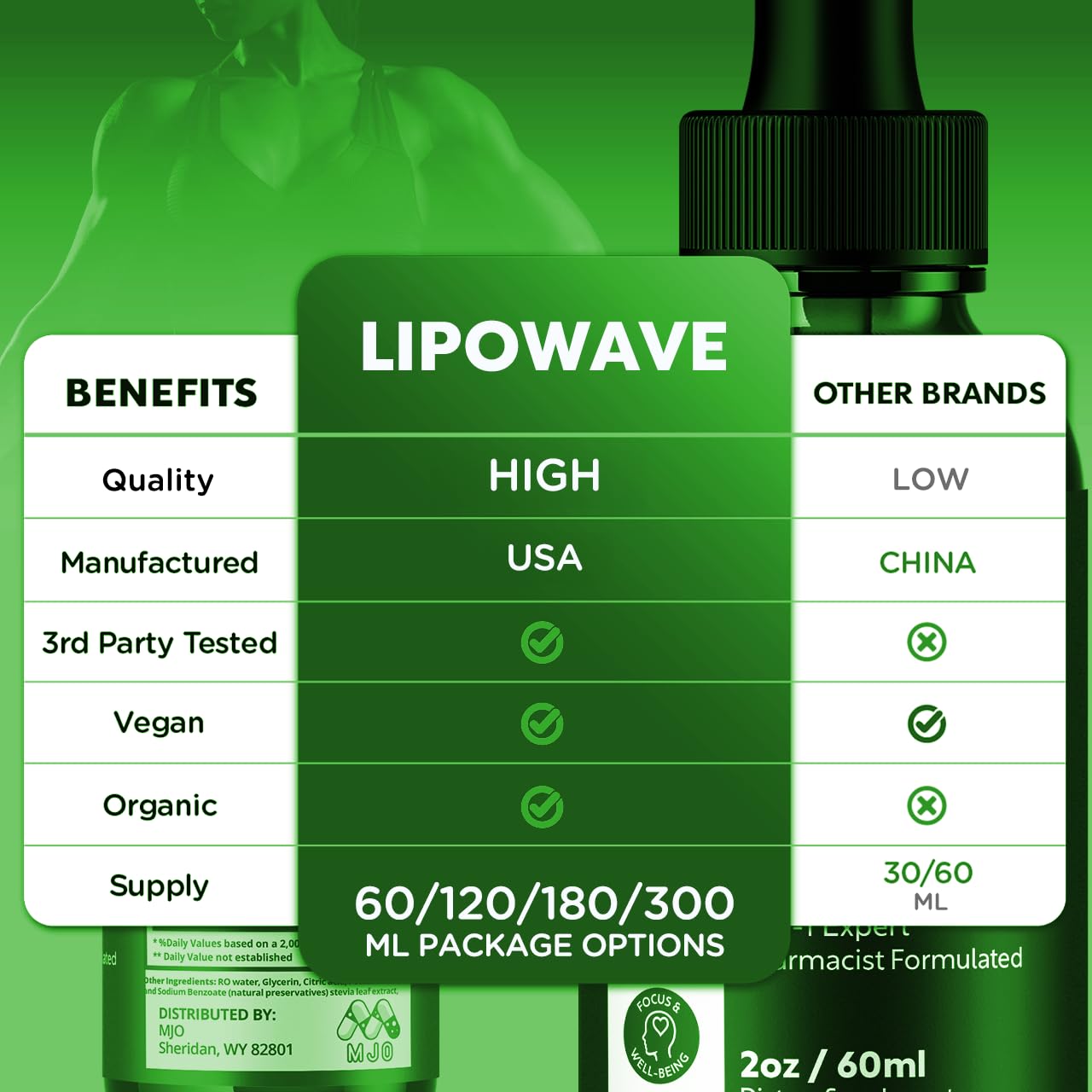 Lipowave Drops, Official LipoWave Drops with All Natural Ingredients, Advanced Overall Health and Wellness Vitamin Supplement Premium Formula for Maximum Strength Multivitamin Support (30 Servings) MJOBuy Supplements Australia