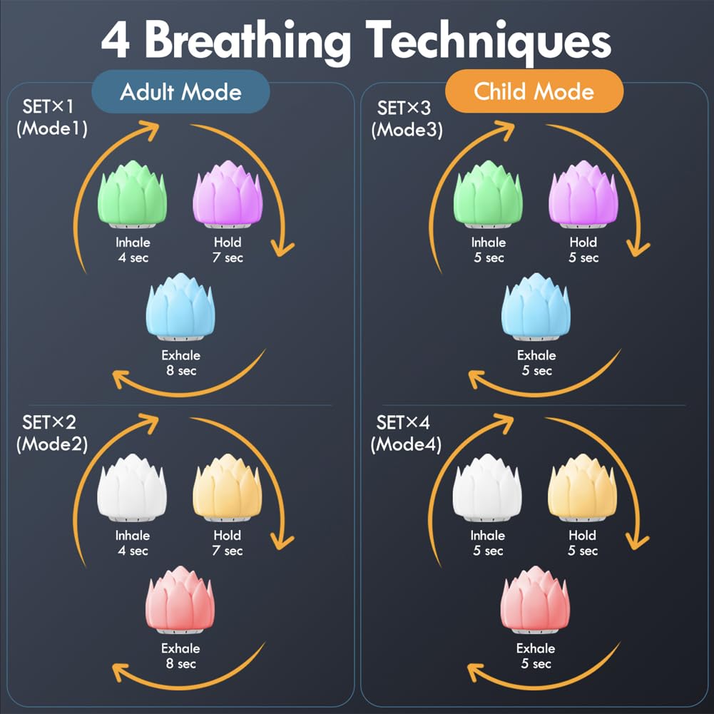 Meditation Gifts 'Breathing Lotus', NDLT Mindfulness Gifts Guided Breathing Trainer 2 Breathing NDLTBuy Supplements Australia