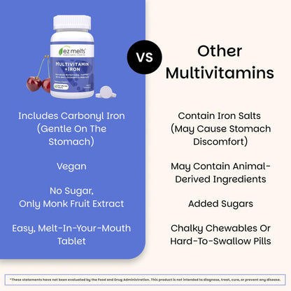 EZ Melts Multivitamin + Iron - Daily Multivitamin for Women & Men - Supports Healthy Energy Levels & Antioxidant Protection - Non-GMO & Vegan - Tropical Cherry
