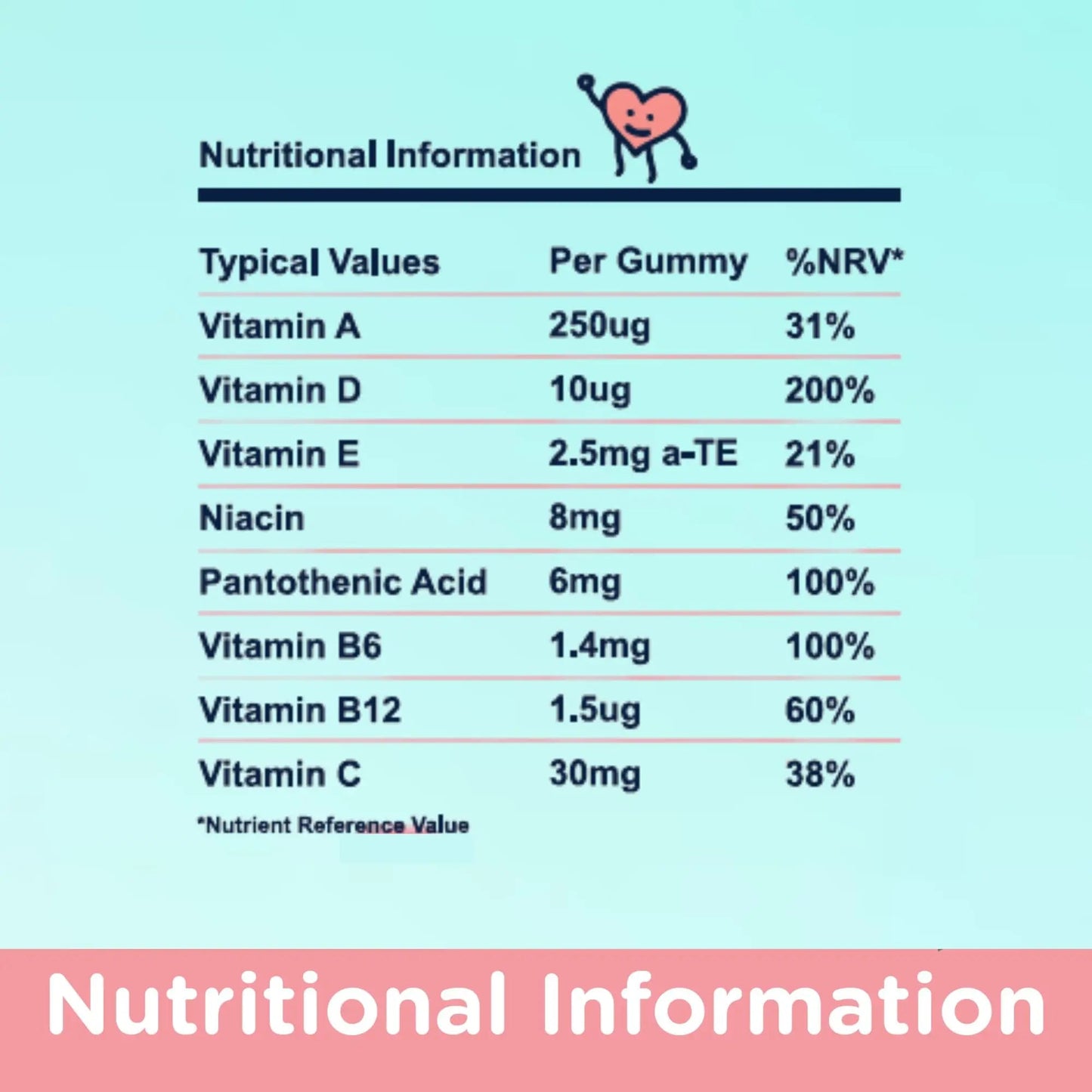 NaturallyMum Kids Multivitamin Gummies | for Children | Vegan Friendly | 30 Chewable Gummies | with Vitamins A, D, E, B6, B12, C | NaturallyMumBuy Supplements Australia