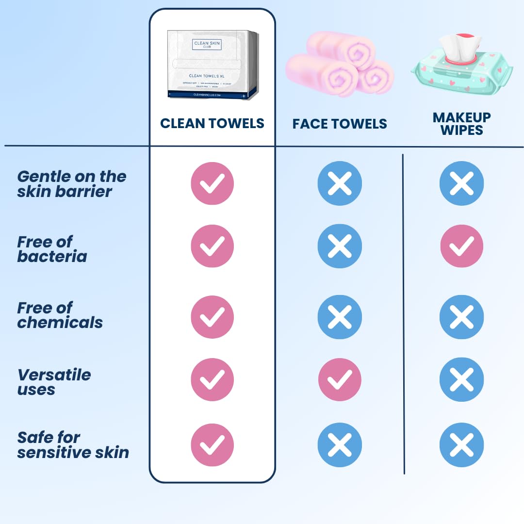 Clean Skin Club Clean Towels XL, Biodegradable Dermatologist Approved CLEAN SKIN CLUBBuy Supplements Australia